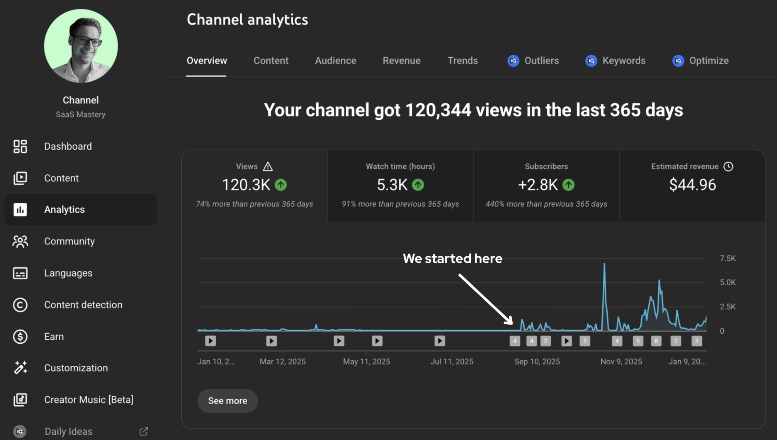 Victor's YouTube Studio analytics